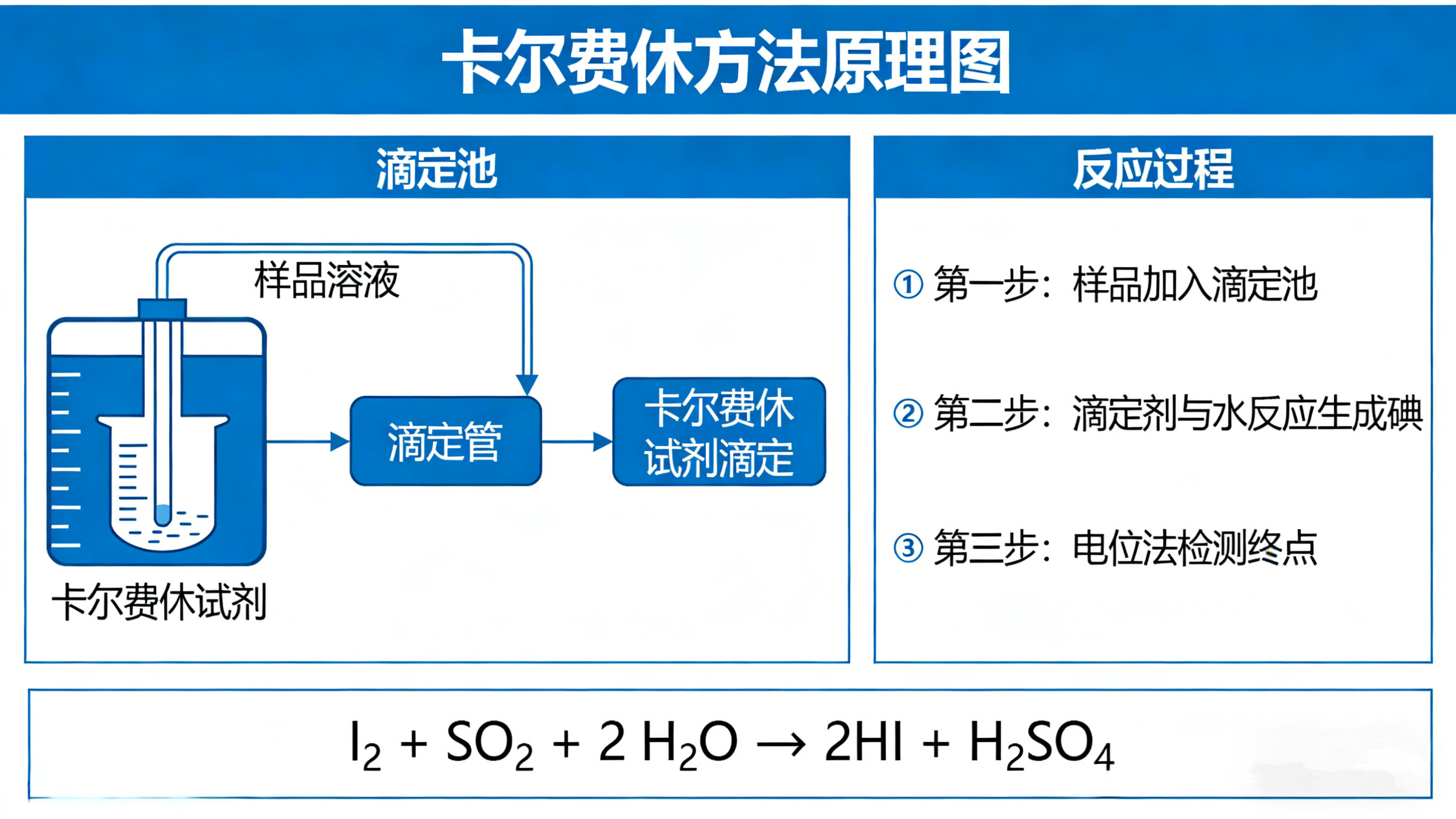 卡尔费休原理图_副本