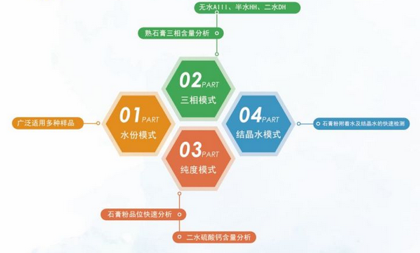 石膏相组分析仪功能及应用行业